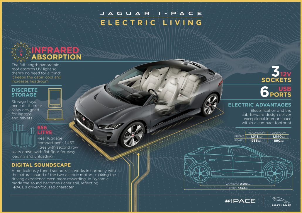 jipace19myinfographicelectricliving010318