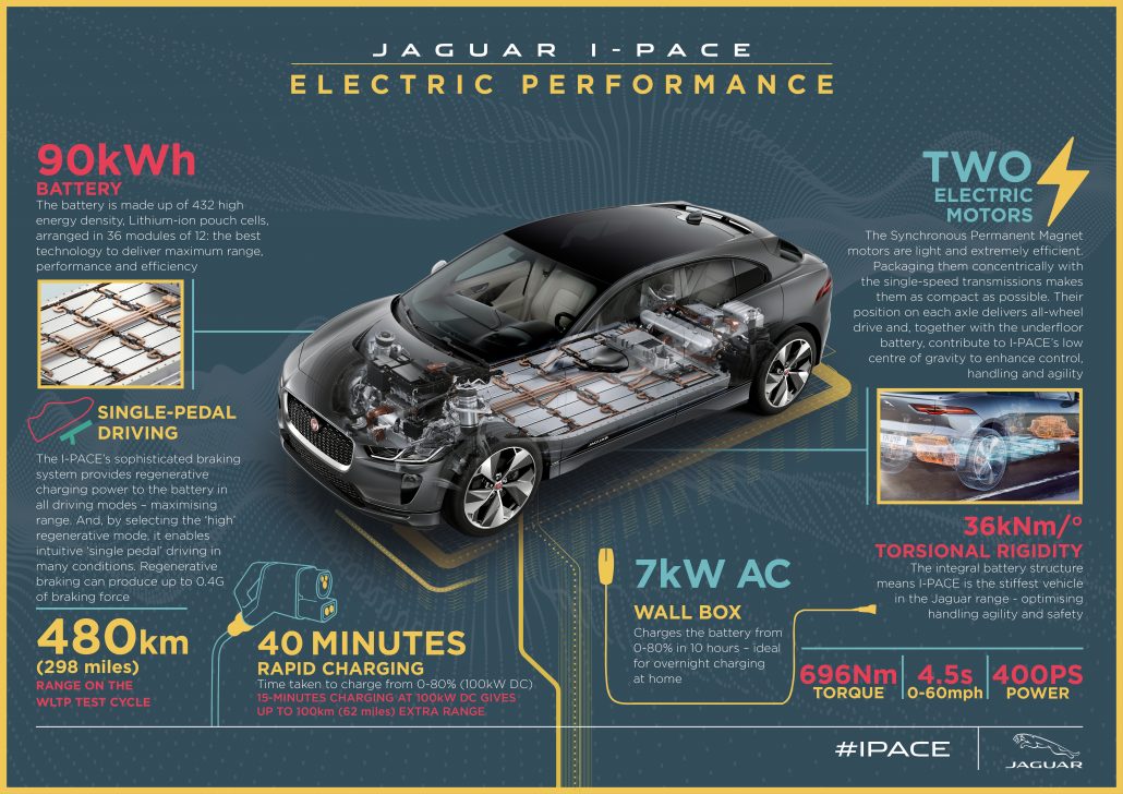 jipace19myinfographicelectricperformancev2010318